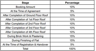 Project Image of 0.0 - 1500.0 Sq.ft 3 BHK Apartment for buy in Radha Govind Fortune