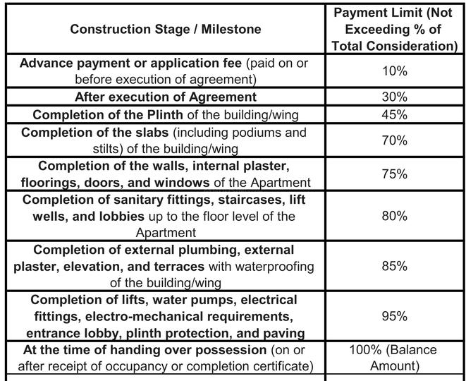 Gallery Cover Pic of RSM Unity Developers Phase 1