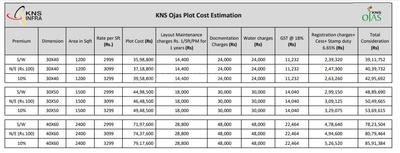 Project Image of 553.0 - 2400.0 Sq.ft Residential Plot Plot for buy in KNS Ojas