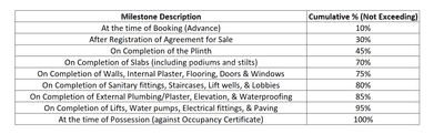 Project Image of 0.0 - 970.9 Sq.ft 4 BHK Apartment for buy in Sahajanand Sparsh