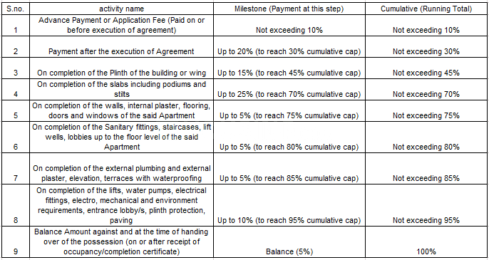 Gallery Cover Pic of Sai Regency