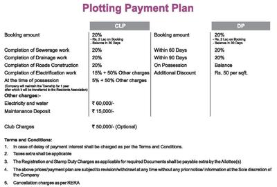 Project Image of 720.0 - 1620.0 Sq.ft Residential Plot Plot for buy in Prabhatam Heights Phase 4