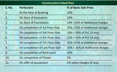 Project Image of 830.0 - 1185.0 Sq.ft 1 BHK Apartment for buy in  Chitvan Vrindavan