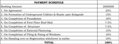 Project Image of 2757.0 - 4961.0 Sq.ft 3 BHK Villa for buy in NCC Urban Green Province Phase 1