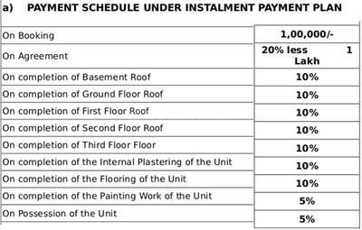 Project Image of 912.0 - 1564.0 Sq.ft 2 BHK Apartment for buy in Shyam Gokul