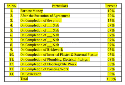 Livience Unione Construction Linked Payment (CLP) 1