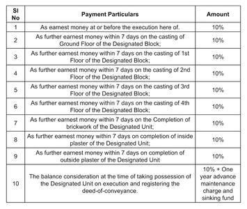 Maa Brindaban Apartment Phase III Construction Linked Payment (CLP) 1