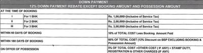 Project Image of 451.0 - 1204.0 Sq.ft 1 BHK Apartment for buy in Paarth Aryavart Empire