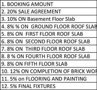 Project Image of 835.0 - 1420.0 Sq.ft 1.5 BHK Apartment for buy in Aithena Mannat