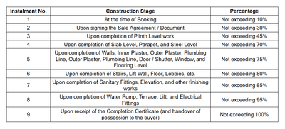 Project Image of 0.0 - 627.32 Sq.ft 2 BHK Apartment for buy in Fifad Nilkanth Icon