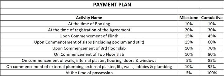 Gallery Cover Pic of Devesh Enclave