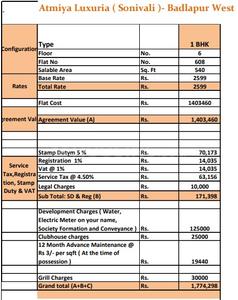Project Image of 194.0 - 379.0 Sq.ft 1 BHK Apartment for buy in Akshar Atmiya Luxuria