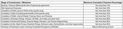 Project Image of 1027.95 - 1610.17 Sq.ft 3 BHK Apartment for buy in Shreeji Tulsi Imperia
