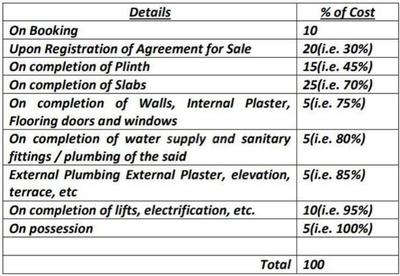 Project Image of 0.0 - 2070.4 Sq.ft 5 BHK Apartment for buy in MRR Empire Villa