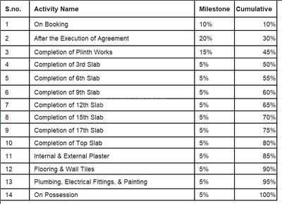 Vibrant One Construction Linked Payment (CLP) 1