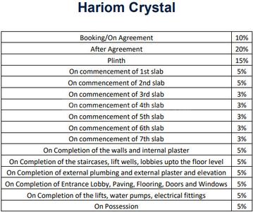 Project Image of 158.0 - 277.0 Sq.ft 1 RK Apartment for buy in Hariom Crystal