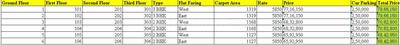 Project Image of 1127.0 - 1319.0 Sq.ft 2 BHK Apartment for buy in Shubh Labh