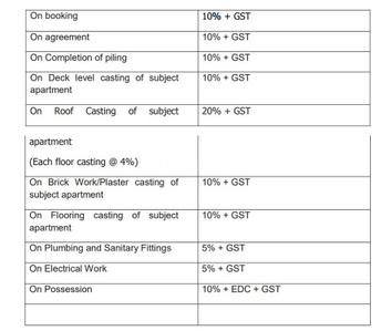 Project Image of 888.0 - 1269.0 Sq.ft 2 BHK Apartment for buy in Samriddhi Swarojinee