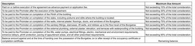 Project Image of 1610.82 - 3637.99 Sq.ft 2 BHK Villa for buy in Vrundavan 10