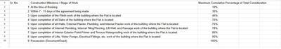 Project Image of 1530.0 - 2025.0 Sq.ft 2 BHK Apartment for buy in Parshwa Victoria Elegance