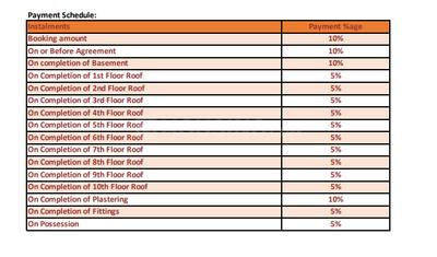 Project Image of 1236.0 - 1787.0 Sq.ft 3 BHK Apartment for buy in JB Polaris