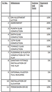 Project Image of 1074.13 - 1770.56 Sq.ft 3 BHK Apartment for buy in Satgurus Rendezvous