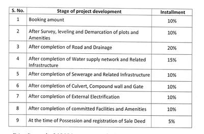 Project Image of 405.69 - 1593.27 Sq.ft Residential Plot Plot for buy in Hi-Link Shridhar Sampat