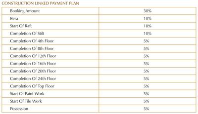 Project Image of 1630.0 - 1903.0 Sq.ft 3 BHK Apartment for buy in The Vibe Live The High Life