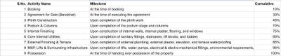 Project Image of 343.26 - 344.77 Sq.ft 1 BHK Apartment for buy in Aksharth Aangan