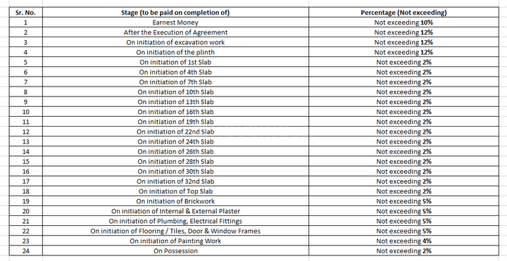 Gallery Cover Pic of Haware Intelligentia Centroid