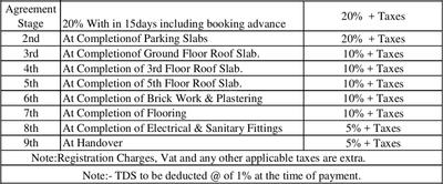 Project Image of 750.0 - 2250.0 Sq.ft 1 BHK Apartment for buy in Vasavi Brindavanam