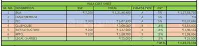Project Image of 1322.02 - 1897.03 Sq.ft 3 BHK Villa for buy in Svamitva Terravana Phase 3