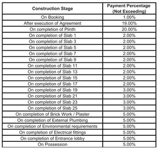 Project Image of 442.4 - 3394.83 Sq.ft 1 RK Apartment for buy in Raunak Viraj Tower