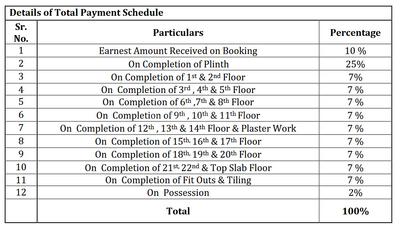 Project Image of 636.0 - 916.0 Sq.ft 2 BHK Apartment for buy in Multi Space Skylark Heights