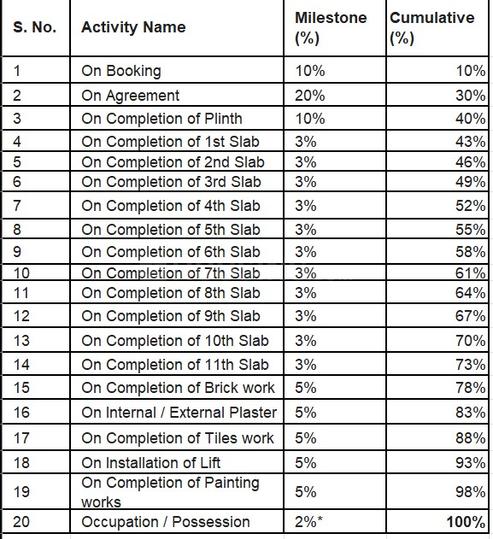 Gallery Cover Pic of House Code Vardhaman