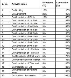House Code Vardhaman Construction Linked Payment (CLP) 1
