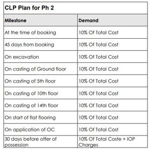 Project Image of 1173.4 - 1421.23 Sq.ft 3 BHK Apartment for buy in Ashiana Amarah Phase II