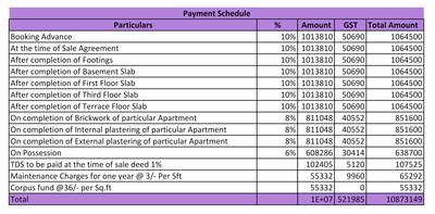 Project Image of 1136.0 - 1538.0 Sq.ft 2 BHK Apartment for buy in Arunodaya Blue Bells