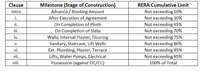 Gallery Cover Pic of Krishna Kunj