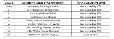 Krishna Kunj Construction Linked Payment (CLP) 1