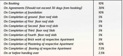 Project Image of 970.0 - 1100.0 Sq.ft 2 BHK Apartment for buy in Kamalam Tree Zone