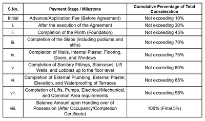 Ravetkar Nirmitee Vihar Construction Linked Payment (CLP) 1