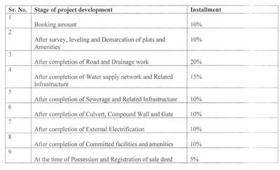 Satguru Shakuntal Construction Linked Payment (CLP) 1