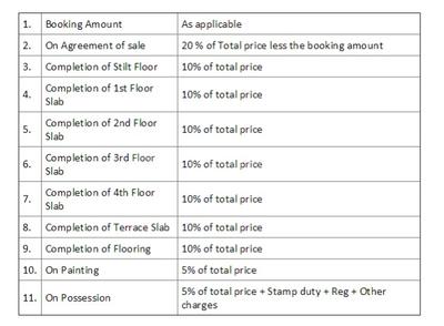 Project Image of 1155.0 - 1953.0 Sq.ft 2 BHK Apartment for buy in Kay Arr Mahindra Serenity
