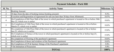 Project Image of 818.06 - 1184.03 Sq.ft 2 BHK Apartment for buy in Puravankara Park Hill Wing D
