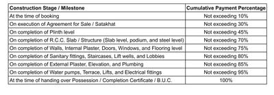 Project Image of 569.3 - 622.48 Sq.ft 2 BHK Apartment for buy in Omkar Navkar Heights