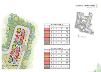Project Image of 644.0 - 2467.0 Sq.ft 1 BHK Apartment for buy in Prestige Song Of The South Phase 1