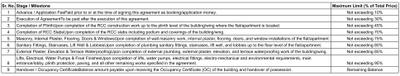 Project Image of 700.73 - 701.7 Sq.ft 2 BHK Apartment for buy in Ambica Arihant Dream