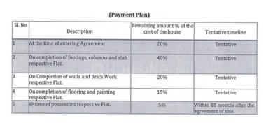 Project Image of 0.0 - 1155.0 Sq.ft 2 BHK Apartment for buy in APR Praveens Prime