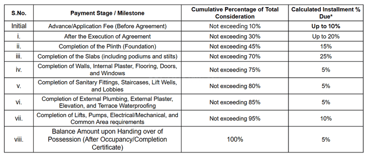 Gallery Cover Pic of Mayur Jyoti Jagannath Heritage